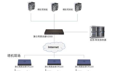 智慧塔吊，守护云端 建筑工地塔吊组网与智能化应用的安全施工实践