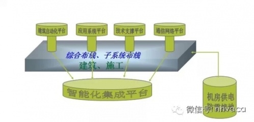 建筑智能化系统设计 构建未来智慧空间的基石