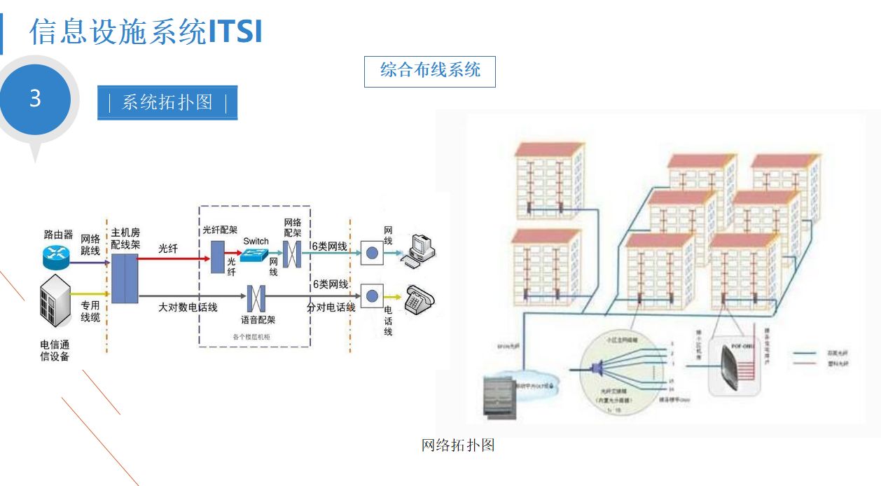 三甲医院智能化规划设计 构建高效、安全、人性化的未来医疗建筑体系