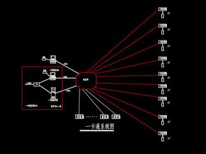 社会福利院养老院电气及智能化系统工程设计与图纸应用