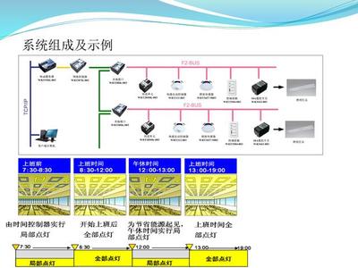 医院弱电智能化系统设计方案